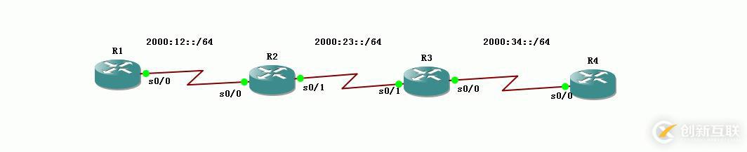 61、IPv6配置實(shí)驗(yàn)之OSPF