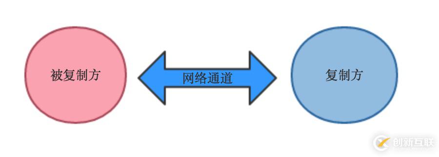 探索Redis設(shè)計(jì)與實(shí)現(xiàn)10:Redis的事件驅(qū)動模型與命令執(zhí)行過程