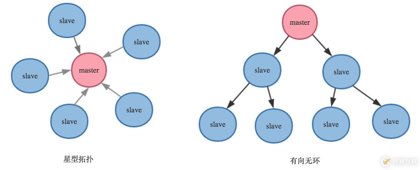探索Redis設(shè)計(jì)與實(shí)現(xiàn)10:Redis的事件驅(qū)動模型與命令執(zhí)行過程