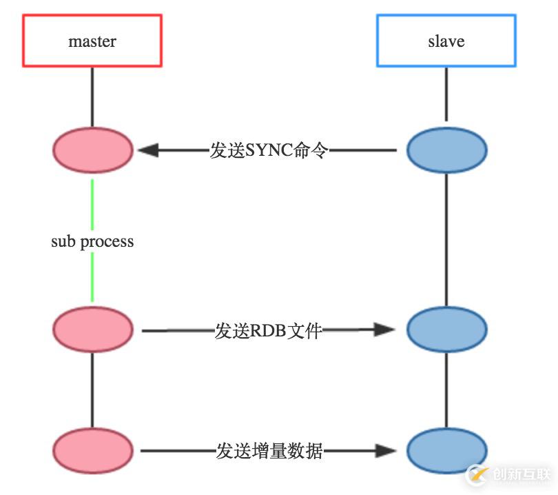 探索Redis設(shè)計(jì)與實(shí)現(xiàn)10:Redis的事件驅(qū)動模型與命令執(zhí)行過程