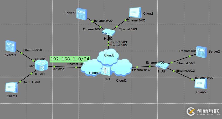 網絡安全的保護神——防火墻