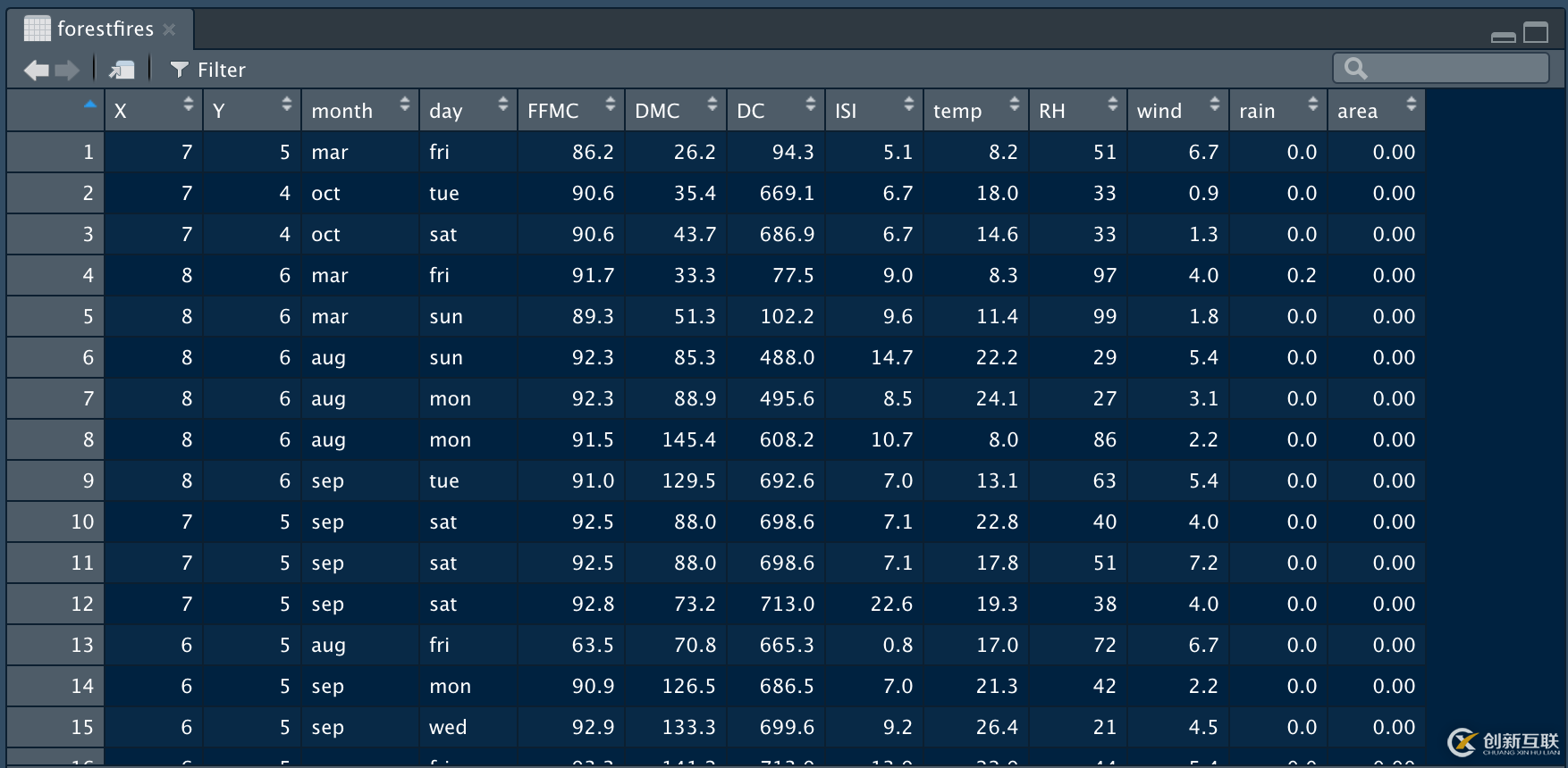 大數(shù)據(jù)分析R語言RStudio怎么用
