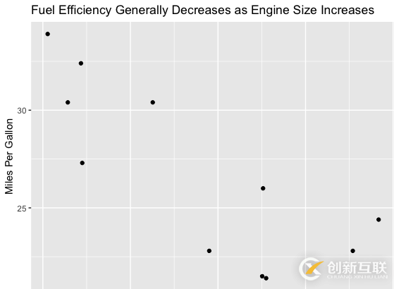 大數(shù)據(jù)分析R語言RStudio怎么用