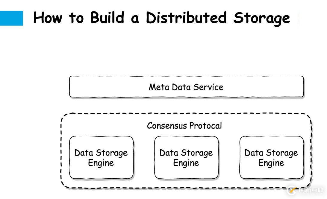 SmartX 產品技術解析:SMTX 分布式塊存儲 -- 元數據篇