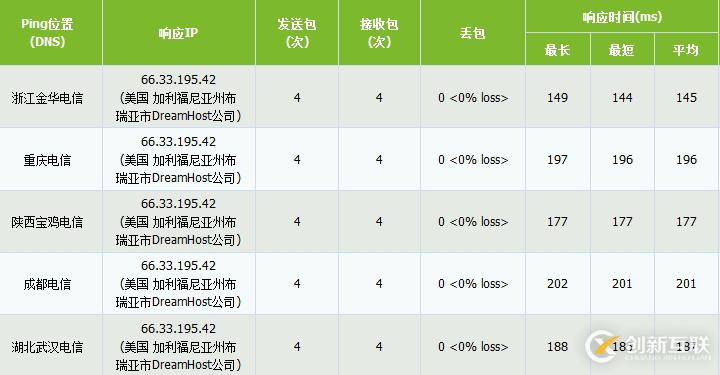 DreamHost主機與BlueHost主機有哪些區別
