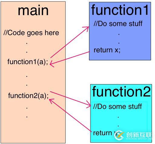JavaScript深入V8引擎以及編寫優化代碼的5個技巧