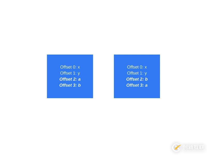 JavaScript深入V8引擎以及編寫優化代碼的5個技巧