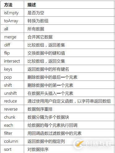 c語言中常見數據結構是什么
