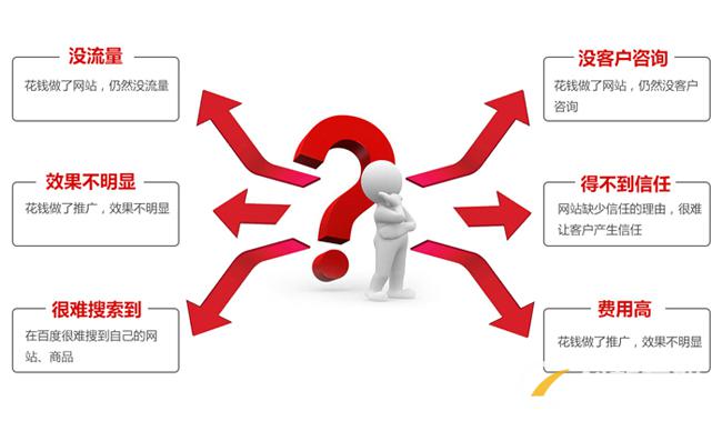 營銷型網(wǎng)站建設 營銷型網(wǎng)站建設