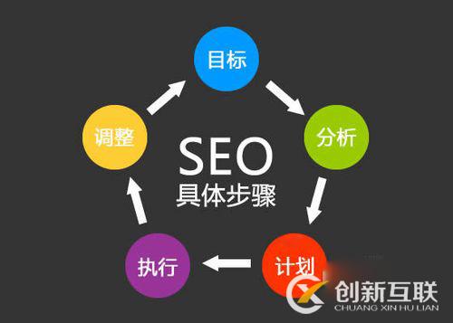 網(wǎng)站有哪些影響收錄、排名的因素