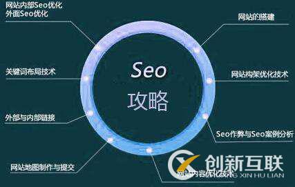 新人如何從基礎(chǔ)學習seo優(yōu)化
