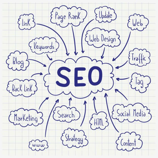 SEO優化 SEO優化