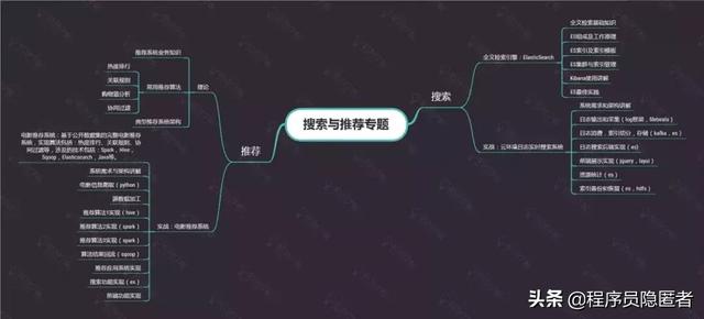 互聯(lián)網(wǎng)寒冬Java大數(shù)據(jù)究竟該怎么學(xué)?快收下這八張思維導(dǎo)圖