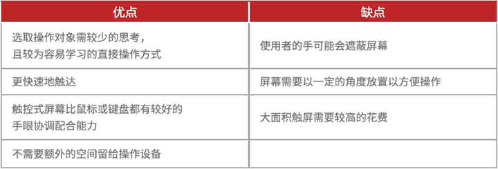 網頁制作中，如何設計好用的觸控手勢