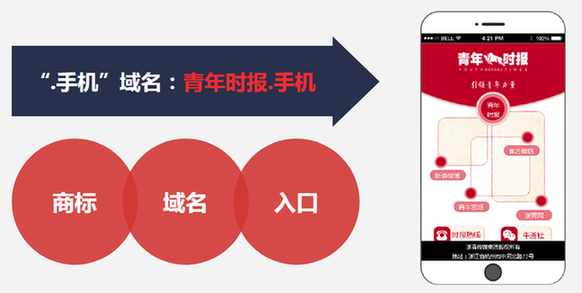 5G時(shí)代 域名的應(yīng)用場(chǎng)景在哪里? 如圖片無(wú)法顯示,請(qǐng)刷新頁(yè)面