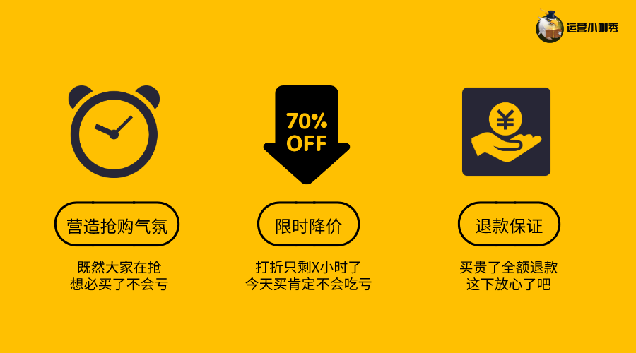挖掘用戶購買決策的關鍵點，讓消費者非你不選！