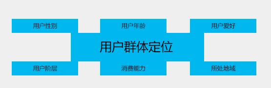如何建立營銷型網站