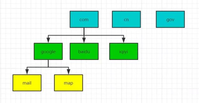 什么是 DNS 劫持、投毒、解析？看這文就懂了！