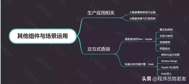 互聯(lián)網(wǎng)寒冬Java大數(shù)據(jù)究竟該怎么學(xué)?快收下這八張思維導(dǎo)圖