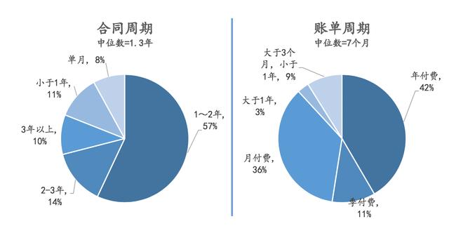 除了云端交付、訂閱收費，SaaS還有哪些優勢？