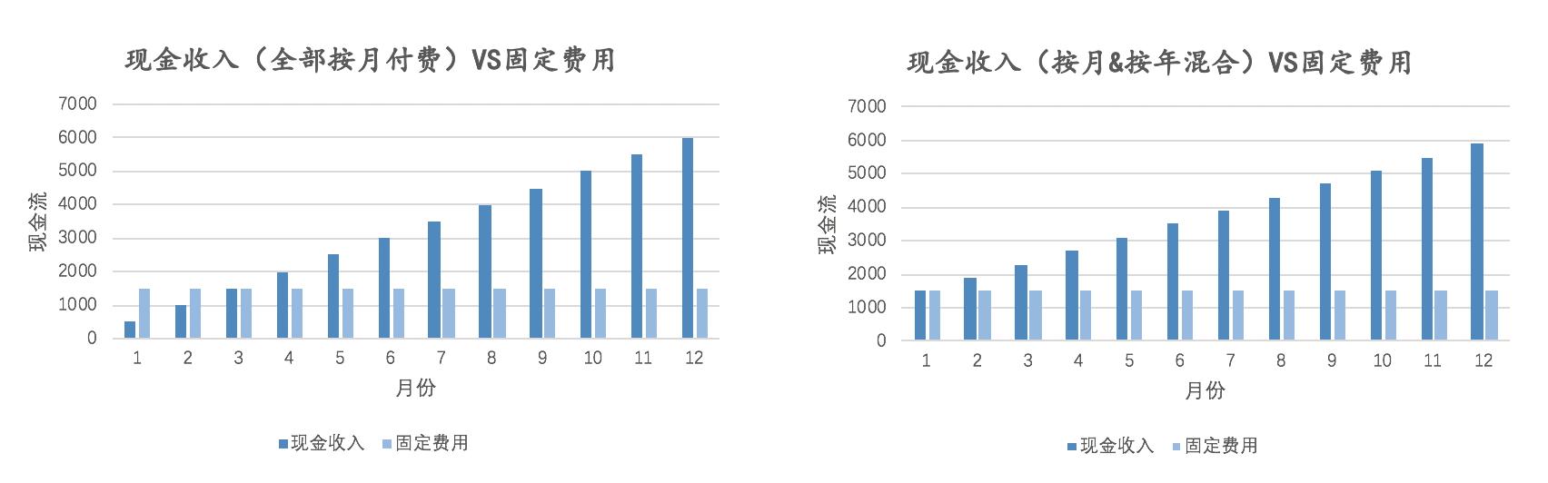 除了云端交付、訂閱收費，SaaS還有哪些優勢？