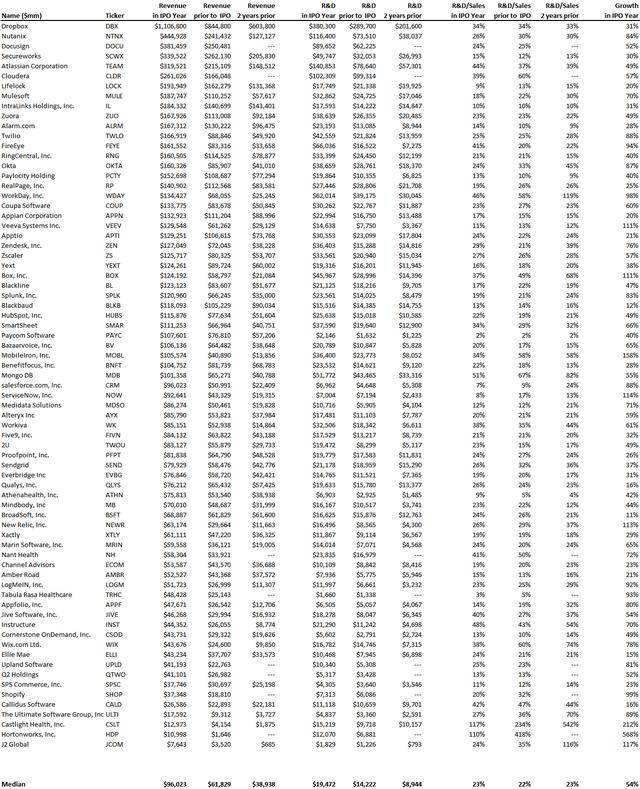 除了云端交付、訂閱收費，SaaS還有哪些優勢？