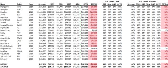 除了云端交付、訂閱收費，SaaS還有哪些優勢？