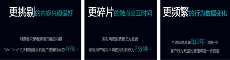 零售線上化不斷深入，變局之下如何突圍