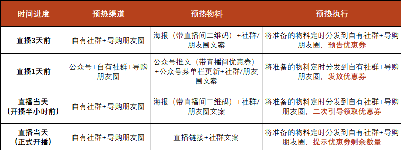 微信小程序直播怎么玩？