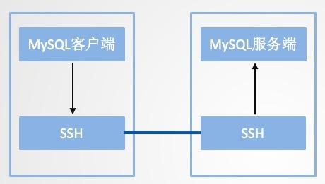 短小強大的8個Linux命令,分分鐘幫你提高工作效率!