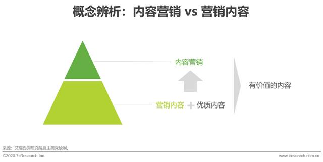 互聯網時代，用內容營銷為企業賦能