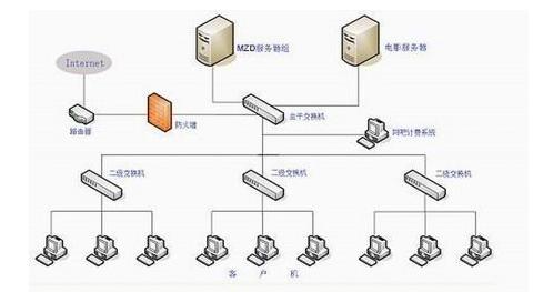 服務器托管/租用和虛擬主機的區別，不能不看的網站知識