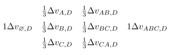 機器學習中的 Shapley 值怎么理解？