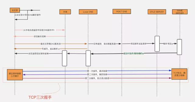 什么是 DNS 劫持、投毒、解析？看這文就懂了！