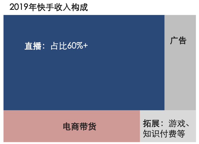 微信小程序直播怎么玩？