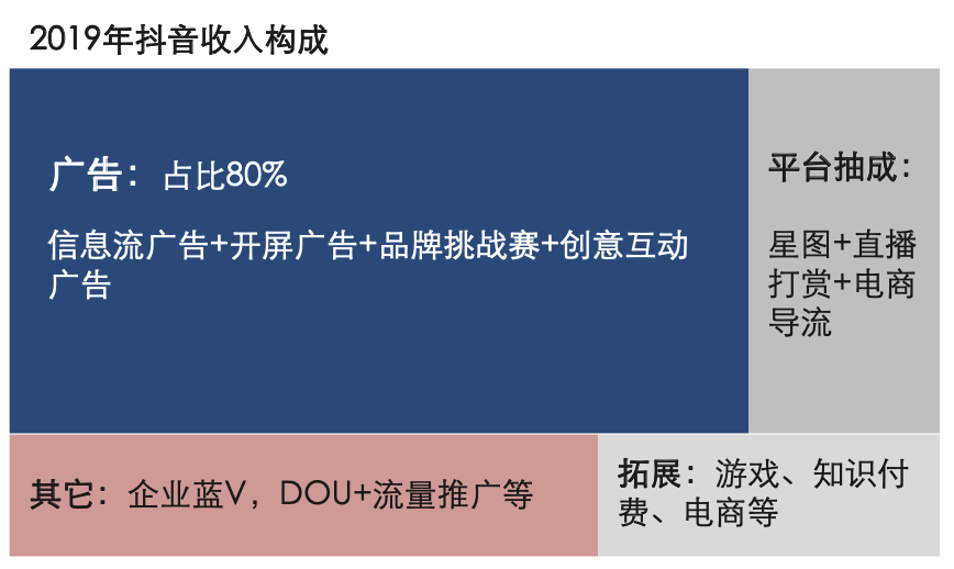 微信小程序直播怎么玩？