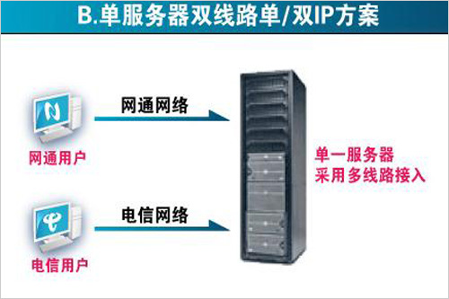 互聯互通什么意思 互聯互通什么意思