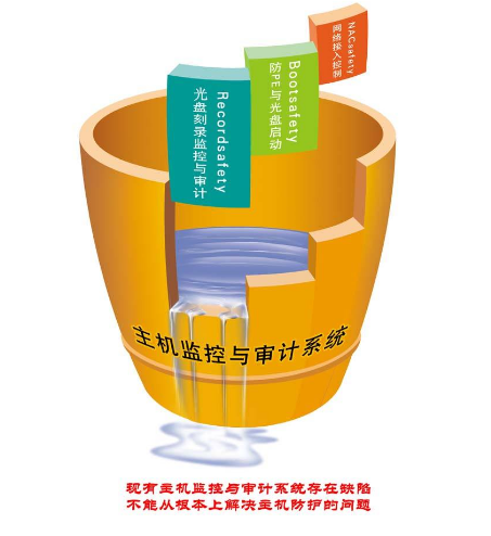 網(wǎng)絡(luò)審計 網(wǎng)絡(luò)審計