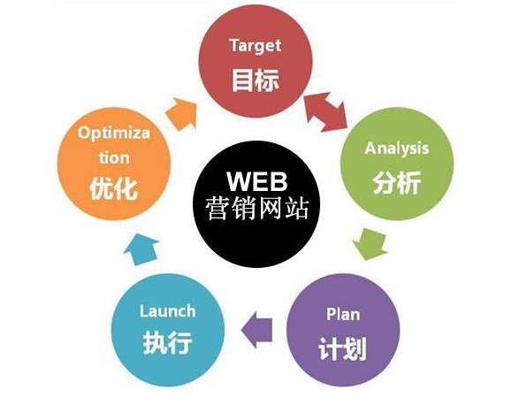 網站建設 網站建設