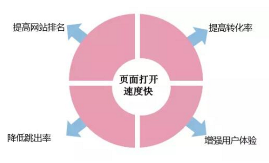 網(wǎng)站建設(shè) 網(wǎng)站建設(shè)