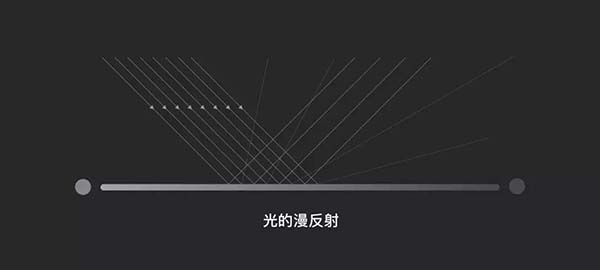 物體產(chǎn)生質(zhì)感的原理 物體產(chǎn)生質(zhì)感的原理
