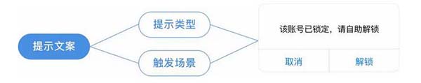 如何優(yōu)化提示樣式 如何優(yōu)化提示樣式