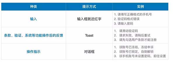 如何優(yōu)化提示樣式 如何優(yōu)化提示樣式