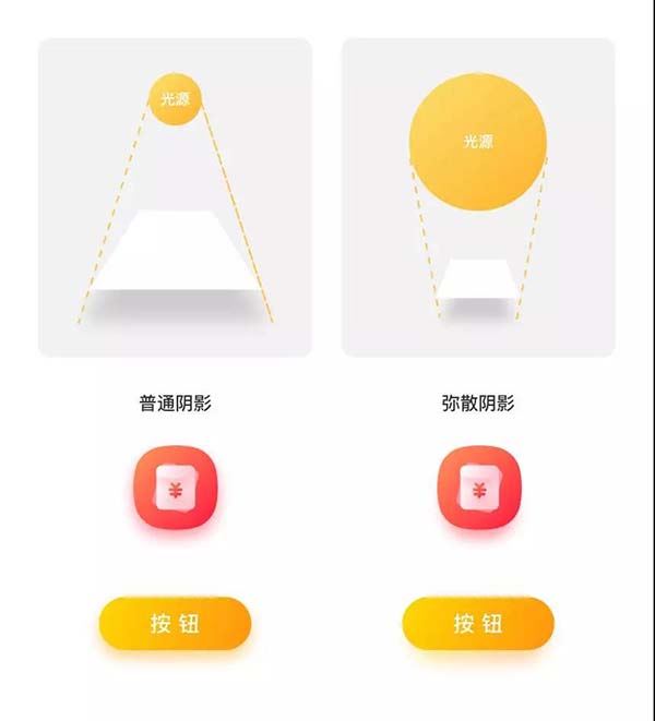 網(wǎng)頁(yè)與APP的UI設(shè)計(jì)