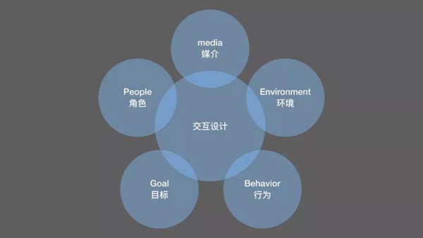 網(wǎng)站設(shè)計 網(wǎng)站設(shè)計