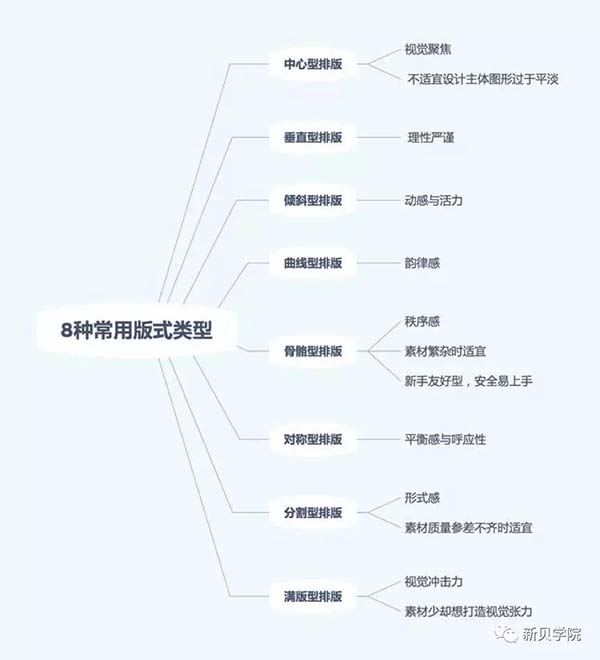 網頁設計 網頁設計