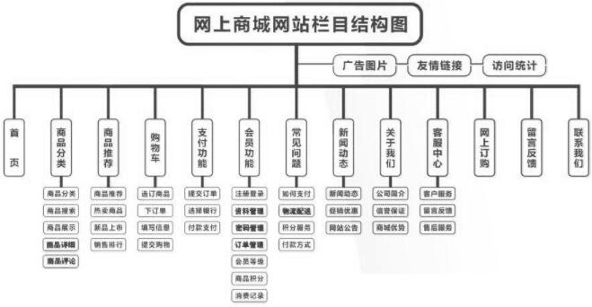 網站結構 網站結構