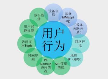 網站瀏覽用戶的行為 網站瀏覽用戶的行為