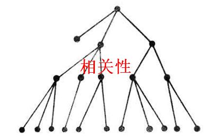 網站行業相關性 網站行業相關性
