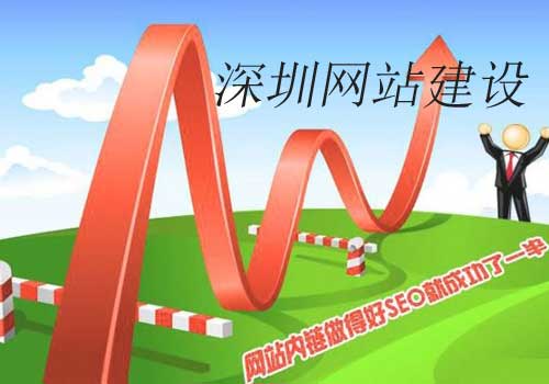 詳解網站優化中的站內優化 詳解網站優化中的站內優化